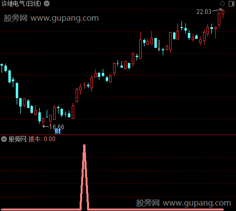 抓牛专家之选股指标公式