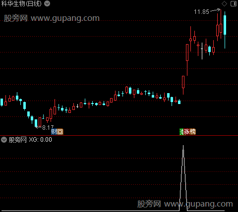 通达信主力出击选股指标公式