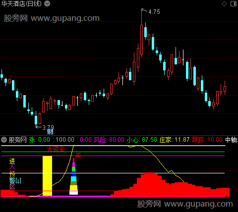 通达信三步擒龙指标公式 通达信三步擒龙指标公式