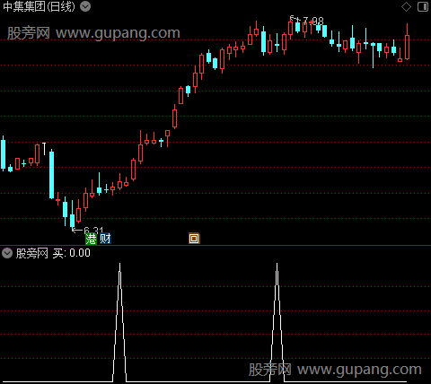 三步擒龙之买选股指标公式