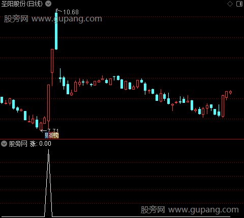 三步擒龙之涨选股指标公式