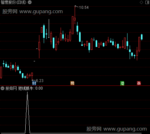 三步擒龙之短线抓牛选股指标公式