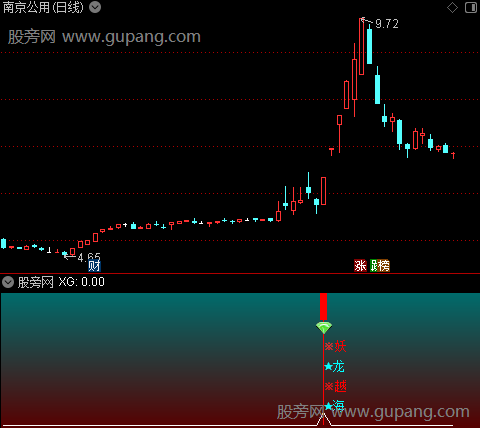 通达信妖龙越海指标公式