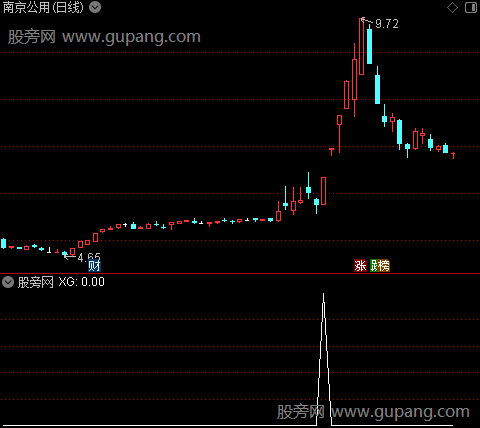 妖龙越海之选股指标公式