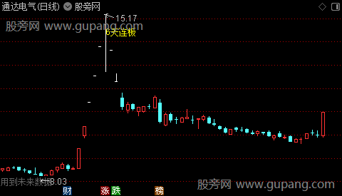 通达信涨停板天数主图指标公式