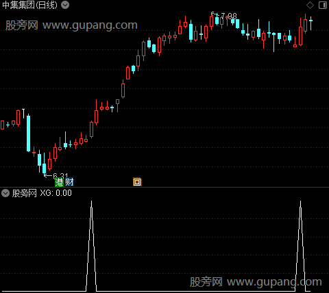 通达信抄底短线选股指标公式