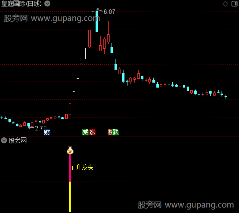 通达信主升龙头指标公式