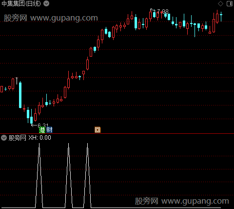 攻击筹码斜率之选股指标公式