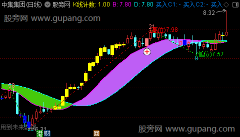 通达信操盘变色带主图指标公式