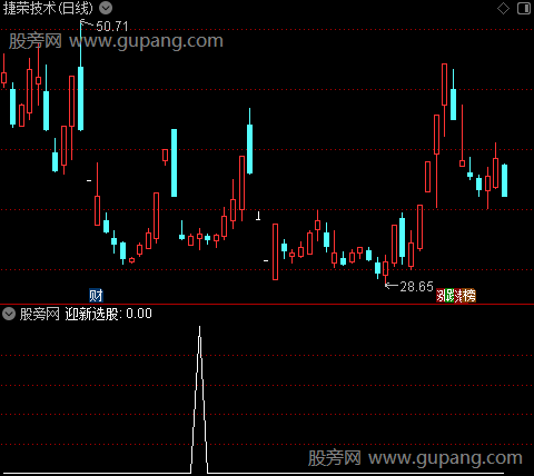 通达信迎新选股指标公式