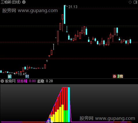 通达信起稳准备抓牛指标公式