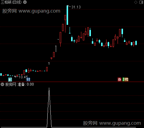 起稳准备抓牛之准备选股指标公式