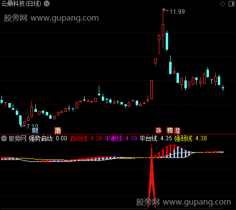 通达信爆发买点指标公式