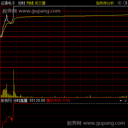 通达信量价辅助分时指标公式