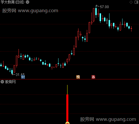 通达信回调企稳指标公式