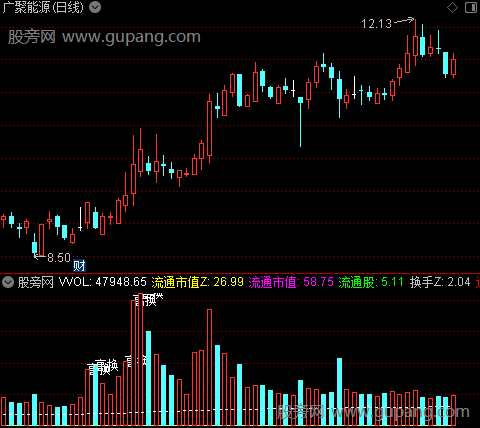 通达信神渔启动指标公式