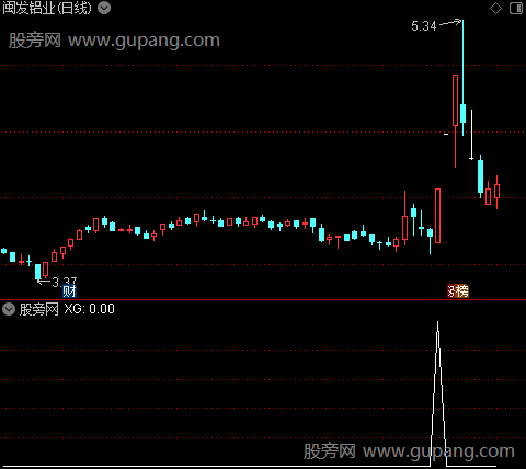 通达信高阴量吸选股指标公式