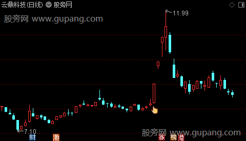 通达信主力扫盘主图指标公式