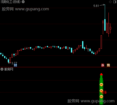 通达信准备启动买入指标公式