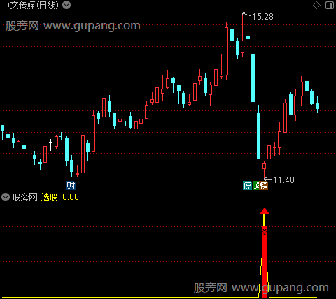 通达信海底潜艇指标公式