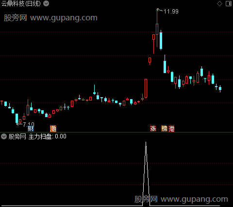 主力扫盘主图之选股指标公式