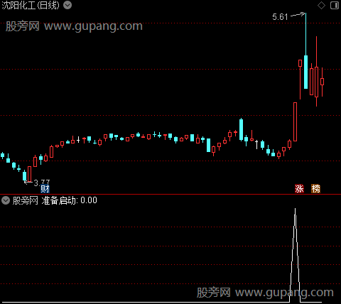 准备启动买入之选股指标公式