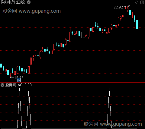 通达信只做中段选股指标公式