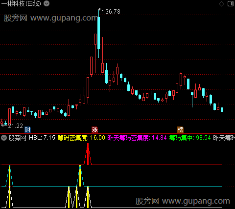 通达信骑马上涨指标公式