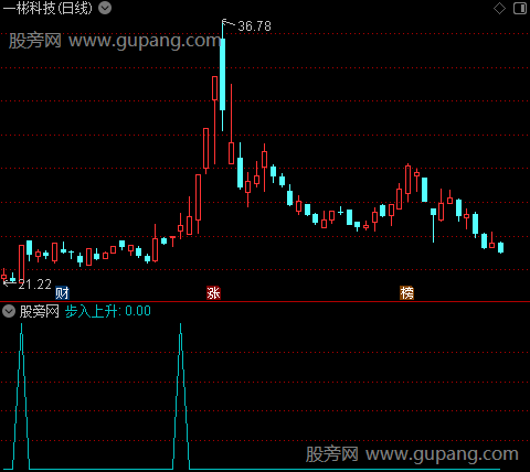 骑马上涨之步入上升选股指标公式
