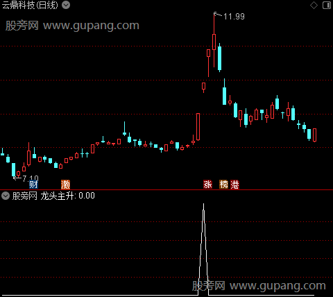 通达信龙头主升选股指标公式