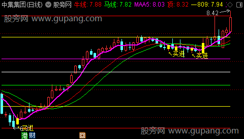 通达信金箍棒主图指标公式