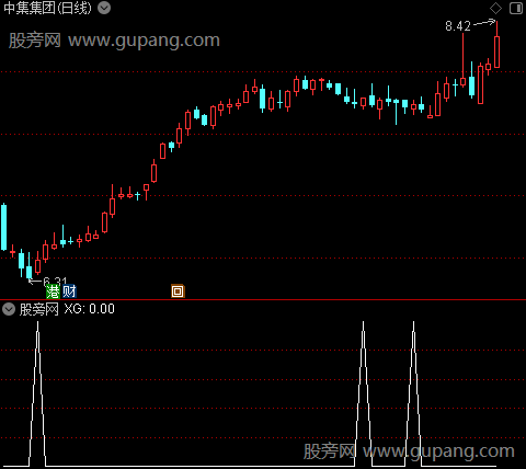 金箍棒主图之选股指标公式