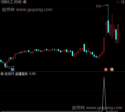 高量突破主图之起爆捉妖选股指标公式