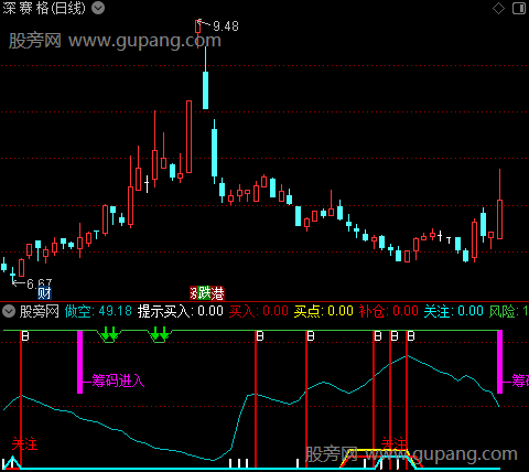 通达信提示关注买入指标公式