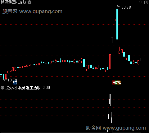 通达信私募强庄选股指标公式