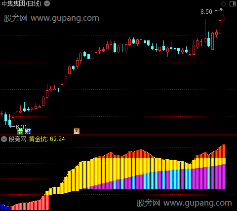 通达信彩色黄金坑指标公式