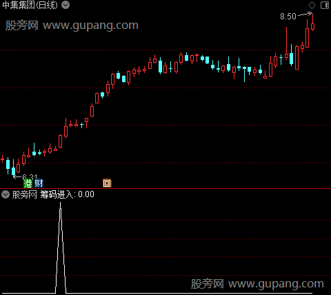 提示关注买入之筹码进入选股指标公式