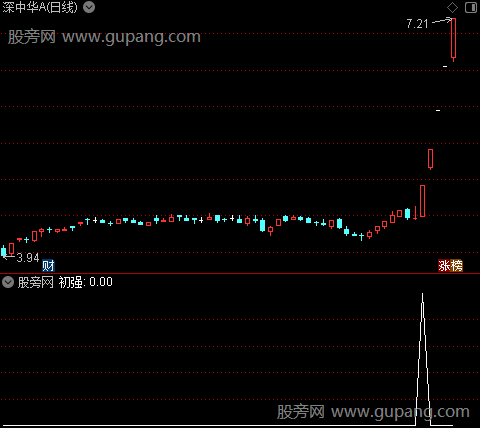 通达信初强指标公式