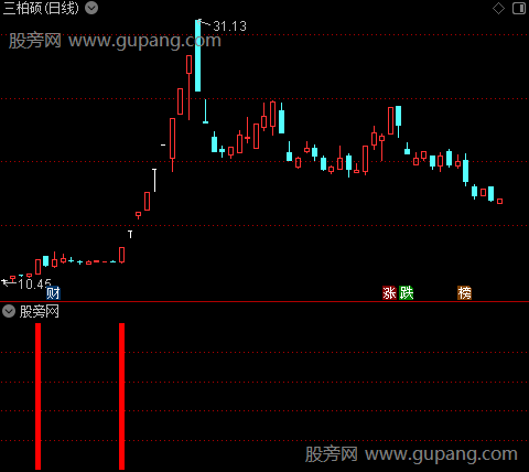 通达信牛股孕育指标公式