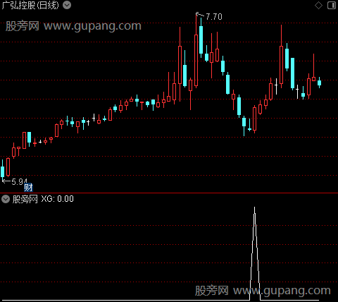 金顶抄底之选股指标公式