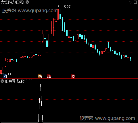 通达信首板捉妖选股指标公式