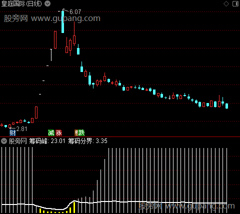 通达信黄金筹码指标公式
