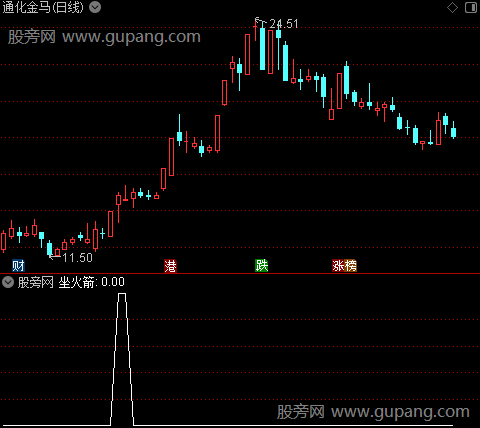 通达信坐火箭升级版选股指标公式