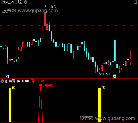 通达信底回调共振指标公式