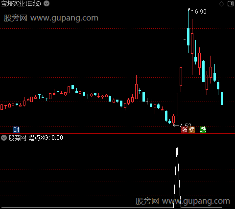 爆点启爆之爆点选股指标公式