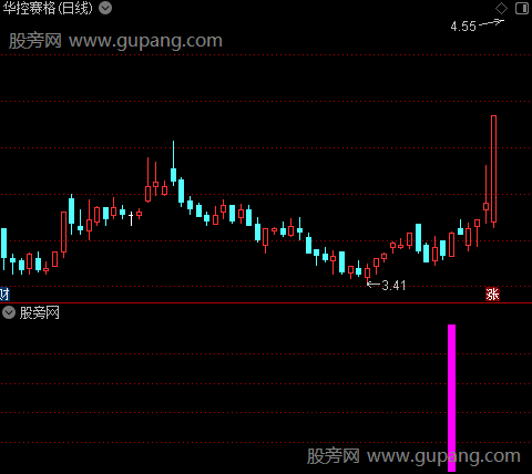 通达信短线启动指标公式