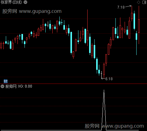 主力筹码控盘之选股指标公式