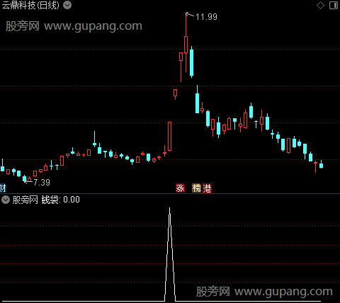 龙头阻击之钱袋选股指标公式