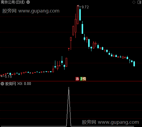 通达信超强打板选股指标公式