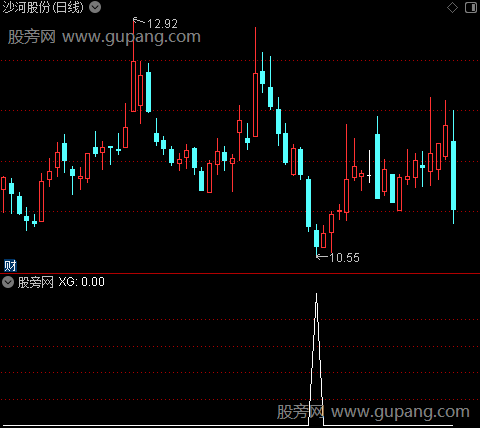 寻金通道主图之选股指标公式